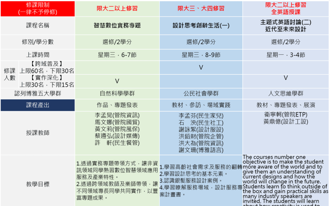 【109-1跨域平台課程開始選課囉！】