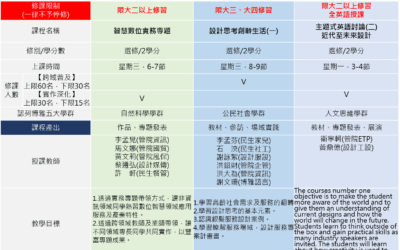 【109-1跨域平台課程開始選課囉!】